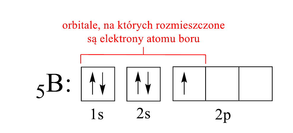 Konfiguracja elektronowa atomu boru w zapisie klatkowym
