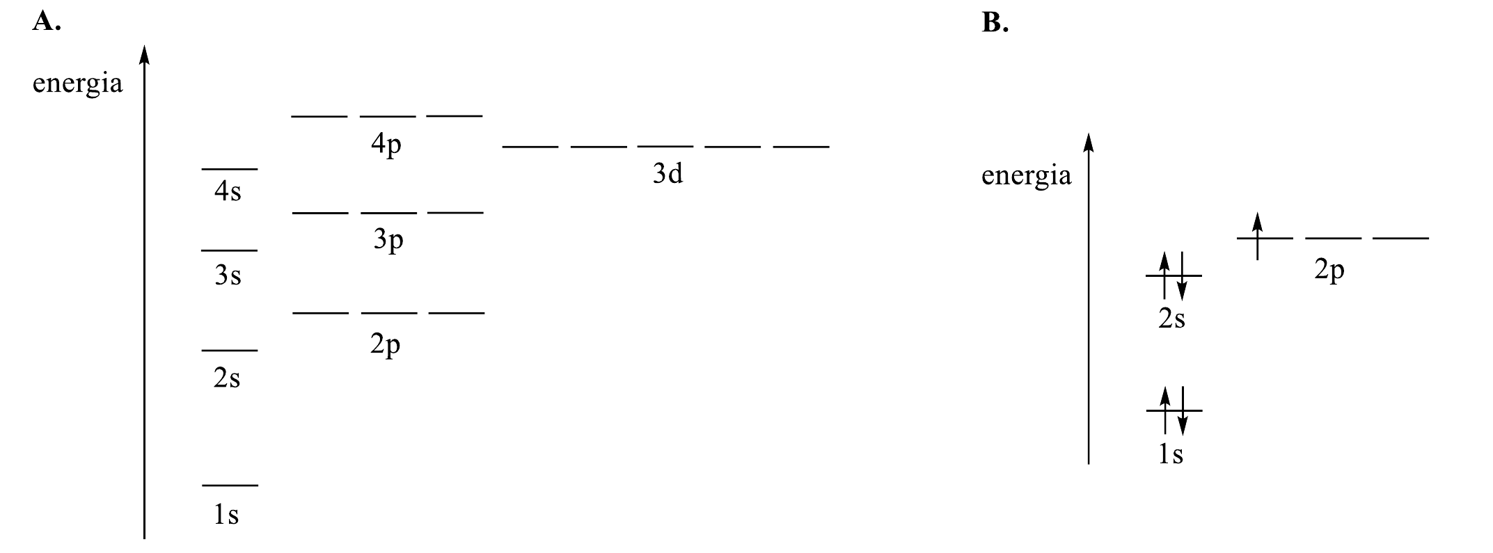 Diagramy energetyczne orbitali atomowych oraz atomu boru