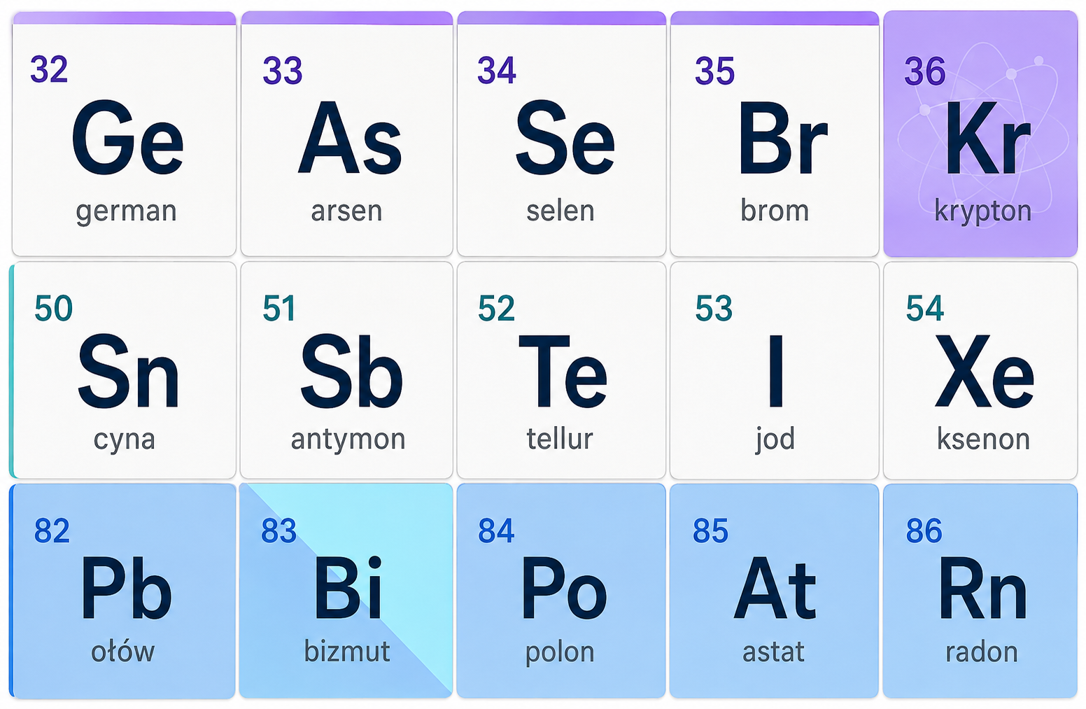 Trwałość izotopów